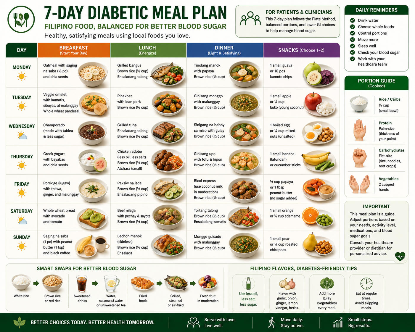 Seven-day Filipino diabetic meal plan grid showing breakfast, lunch, snack, and dinner options for each day of the week using modified Filipino dishes with estimated glycemic load per day