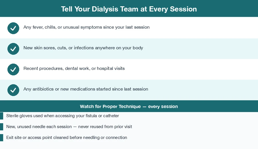 At the dialysis center: nurse using proper sterile technique and patient checklist for each session