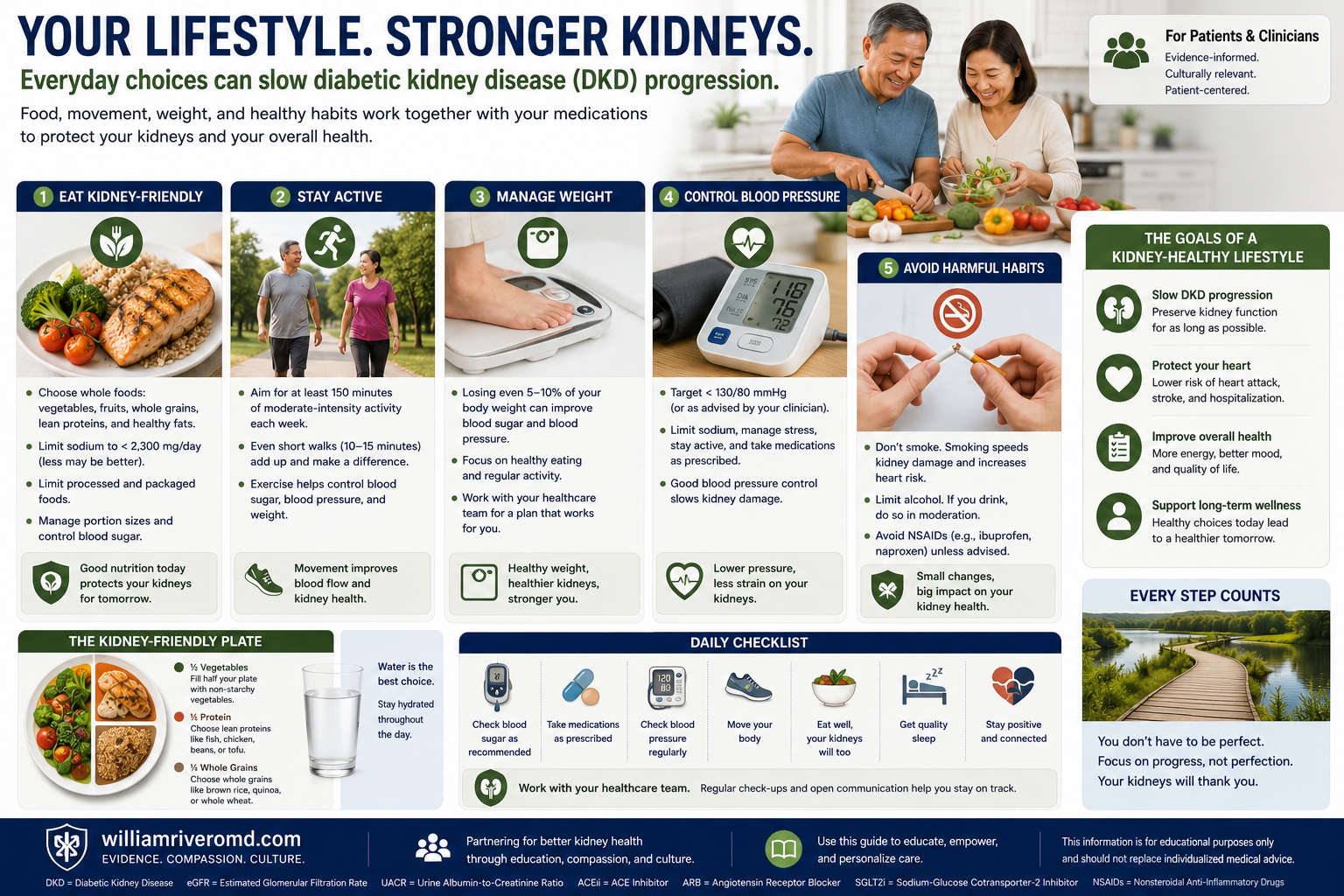 Infographic: Lifestyle Strategies That Protect Kidneys — 6 strategies (carb quality, protein, sodium, physical activity, weight management, stop smoking) plus kidney-friendly Filipino foods for diabetics