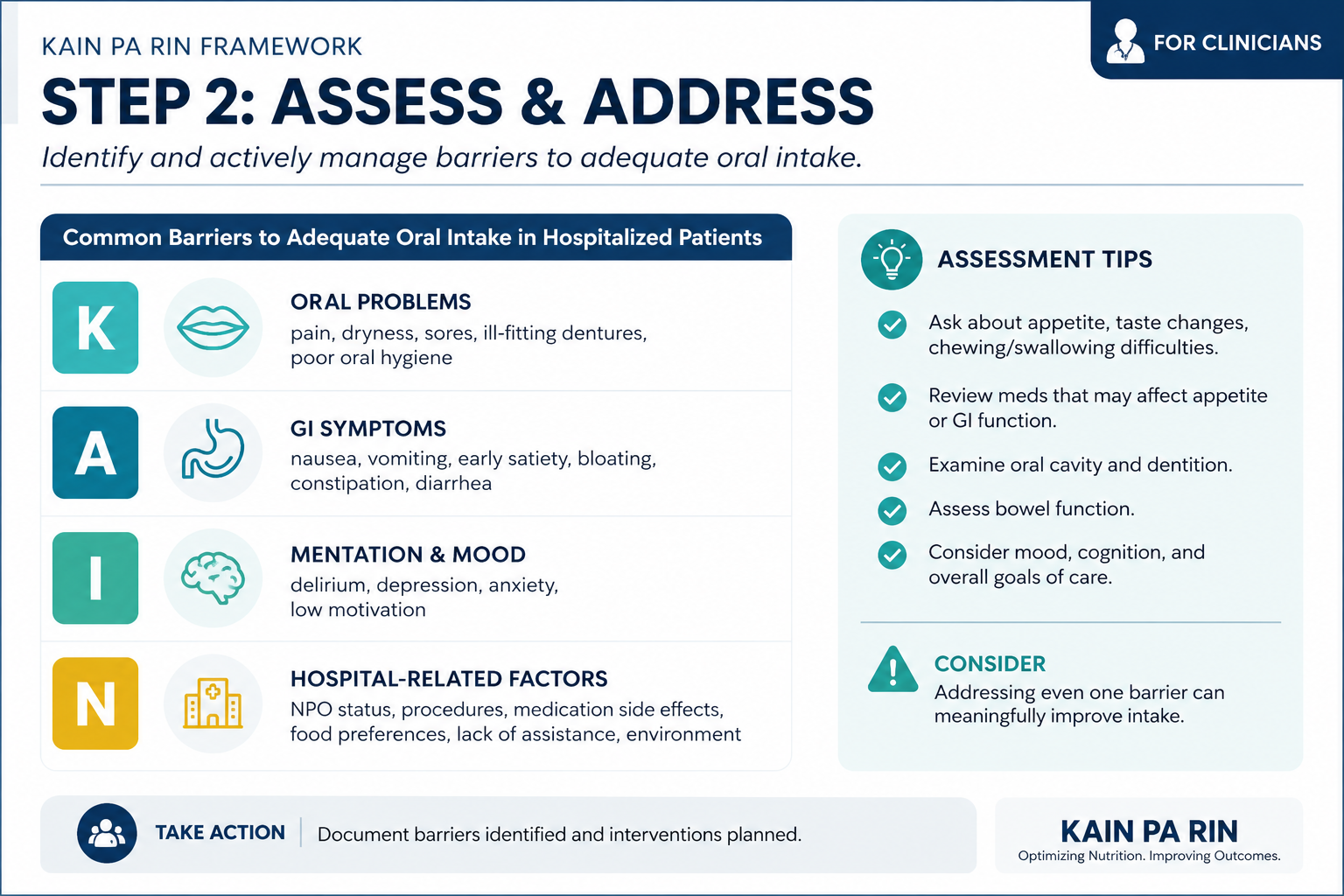 PEW screening algorithm for CKD patients showing SGA, handgrip, and biochemical criteria