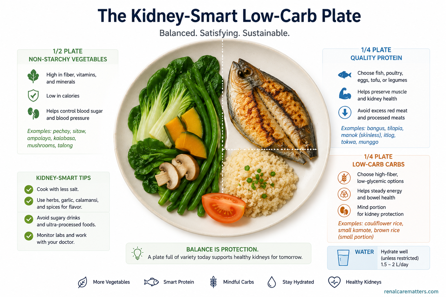 Balanced Filipino plate model: half the plate vegetables, a quarter lean protein, a quarter controlled brown rice, with meal-sequencing tips.