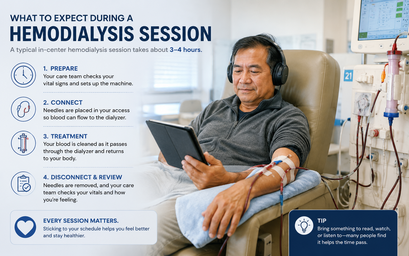 Patient receiving hemodialysis — seated comfortably at a Philippine dialysis center, connected to the HD machine