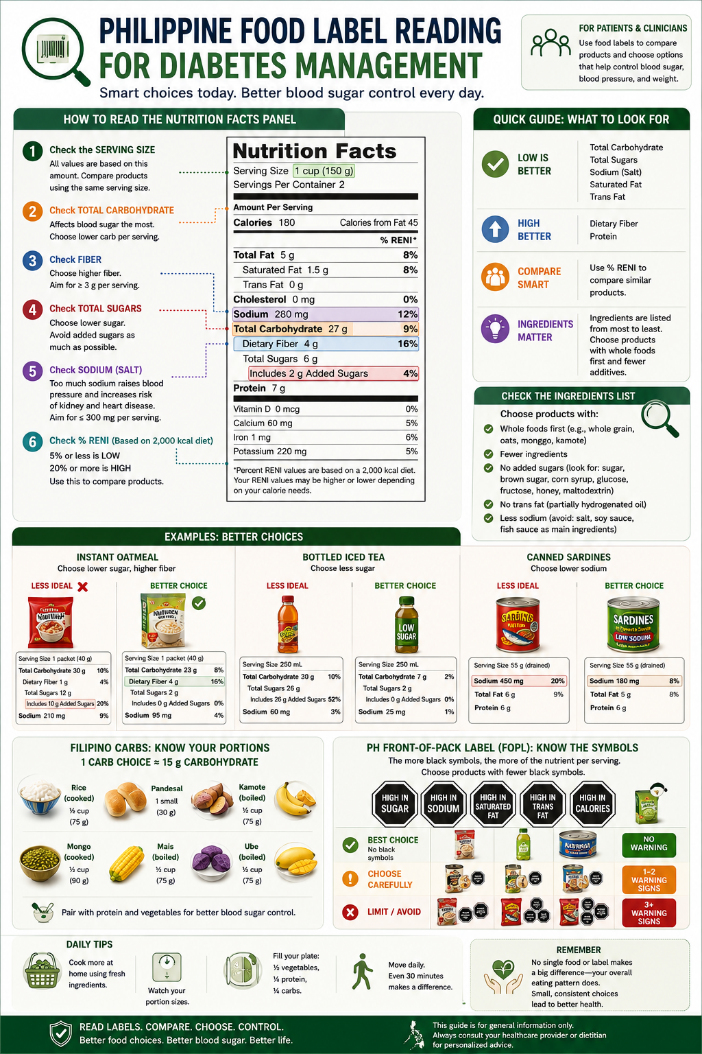 Annotated Philippine FDA Nutrition Facts label with arrows pointing to serving size, total carbohydrates, sugars row, and hidden sugar ingredients like maltodextrin and glucose syrup in the ingredients list