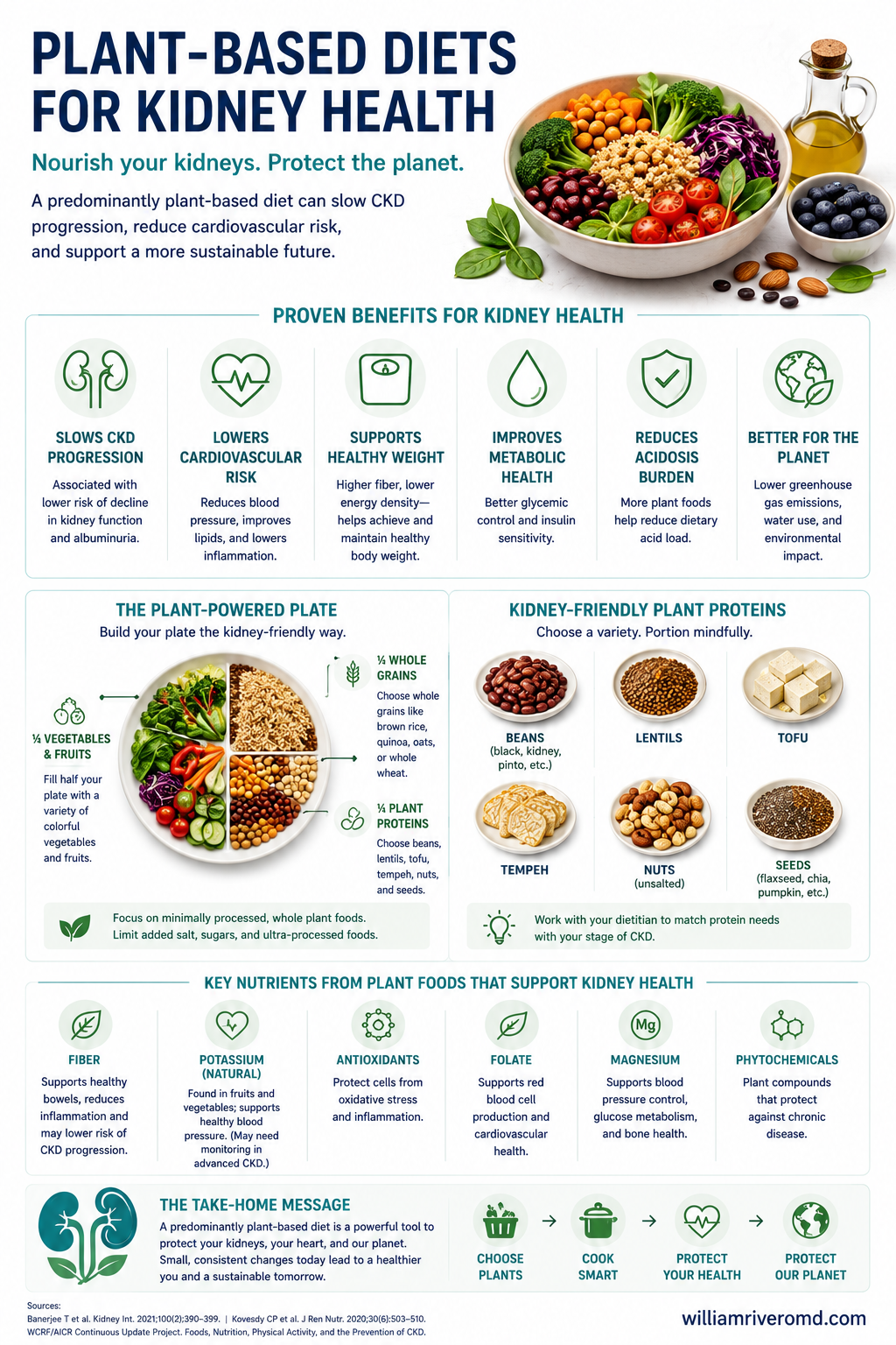 Plant-predominant, kidney-friendly Filipino foods to choose versus ultra-processed foods to limit.
