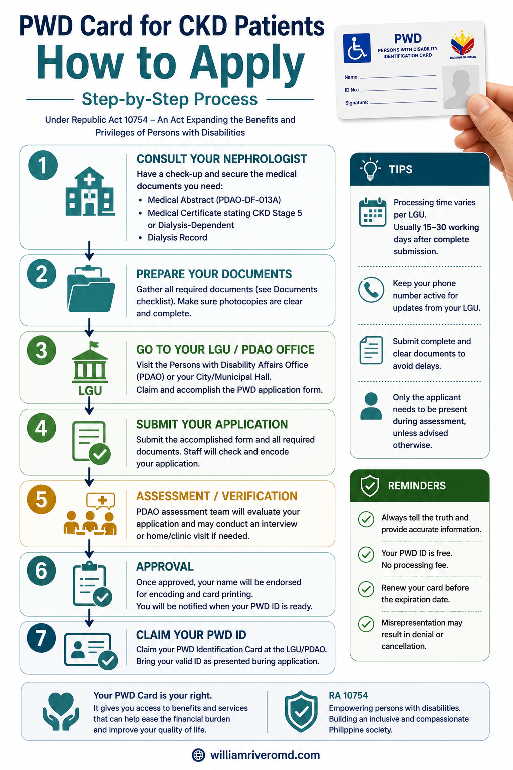 Step-by-step PWD card application for CKD patients: get a medical certificate from your nephrologist, prepare your documents, go to your LGU or PDAO office, submit your application, assessment and verification, approval and ID printing, then claim your PWD ID