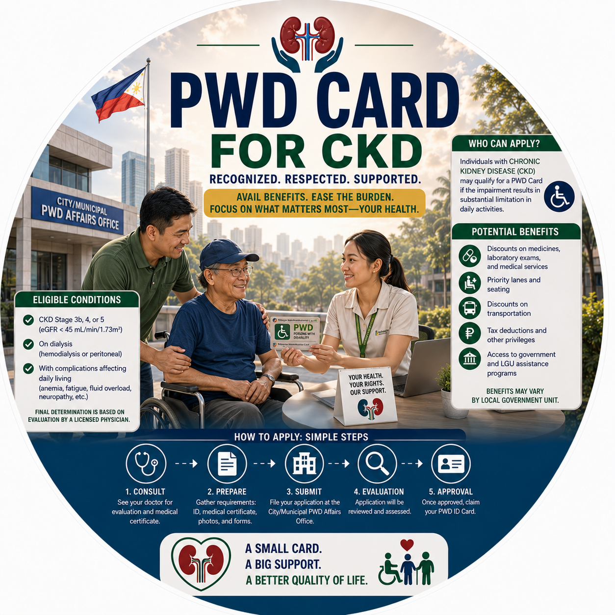 Circular vignette hero illustration for the PWD card and CKD guide.
