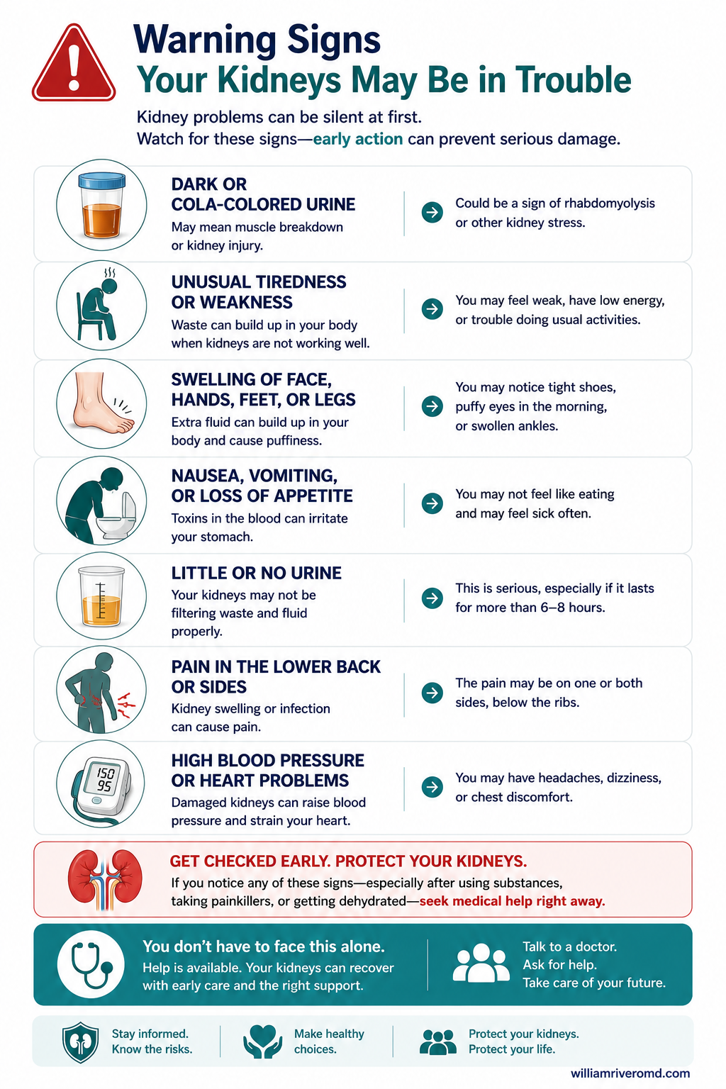 Reference card: warning signs to go to the emergency room.