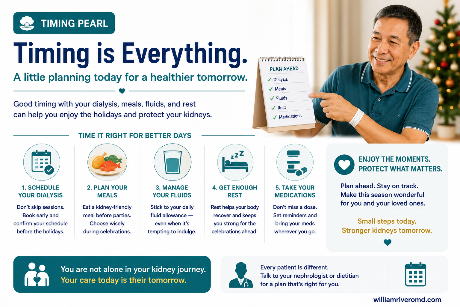 Timing is Everything infographic — time it right for better days: schedule dialysis first and confirm before the holidays, plan kidney-friendly meals, manage fluids, get enough rest, and take medications on schedule