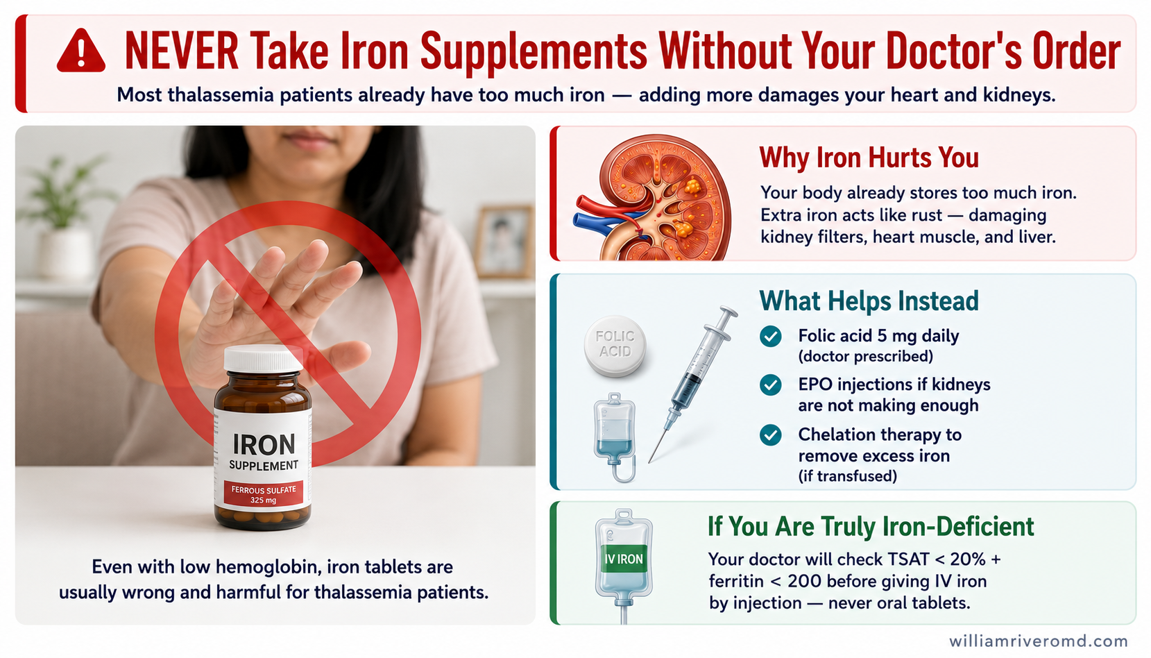Patient safety infographic: Filipino hand reaching for iron supplements stopped by a red NO symbol, with three panels explaining why iron is harmful, what helps instead, and when IV iron is appropriate
